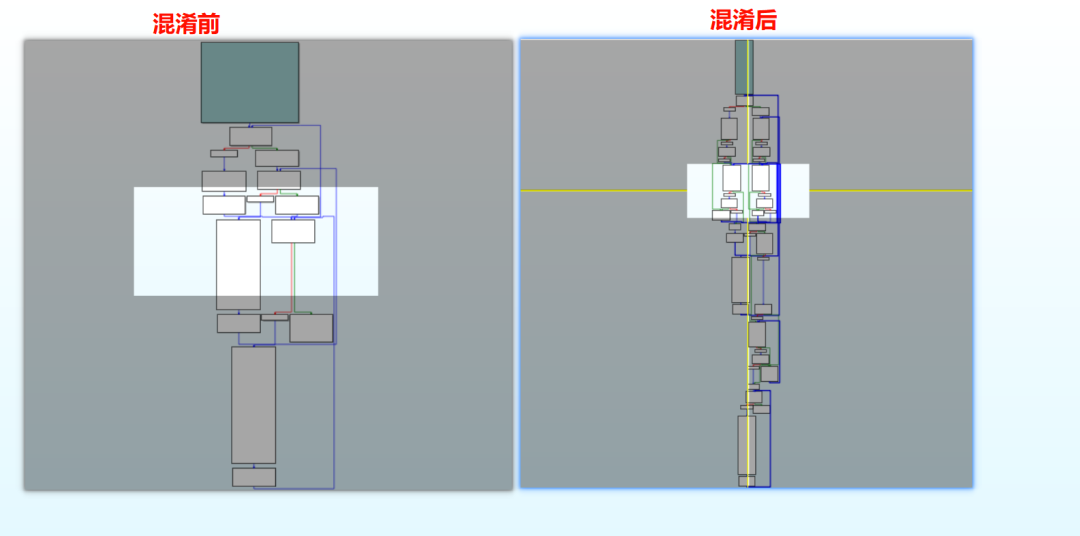 混淆前后控制流图对比,混淆后垂直拉伸压缩且模块密集堆叠
