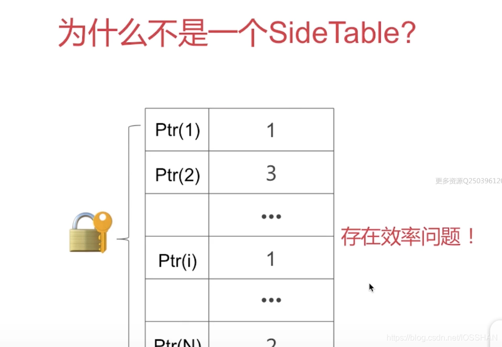 单一SideTable效率问题图示