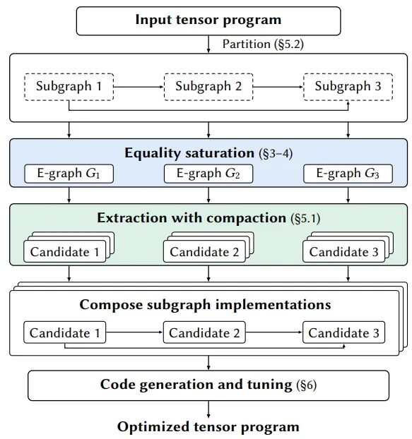 EquiForge 整体架构概述