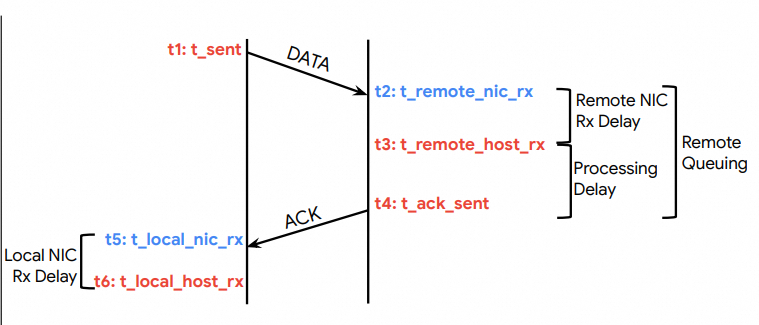 Falcon可靠硬件传输解析：对比CIPU eRDMA多路径 - 图片 - 8