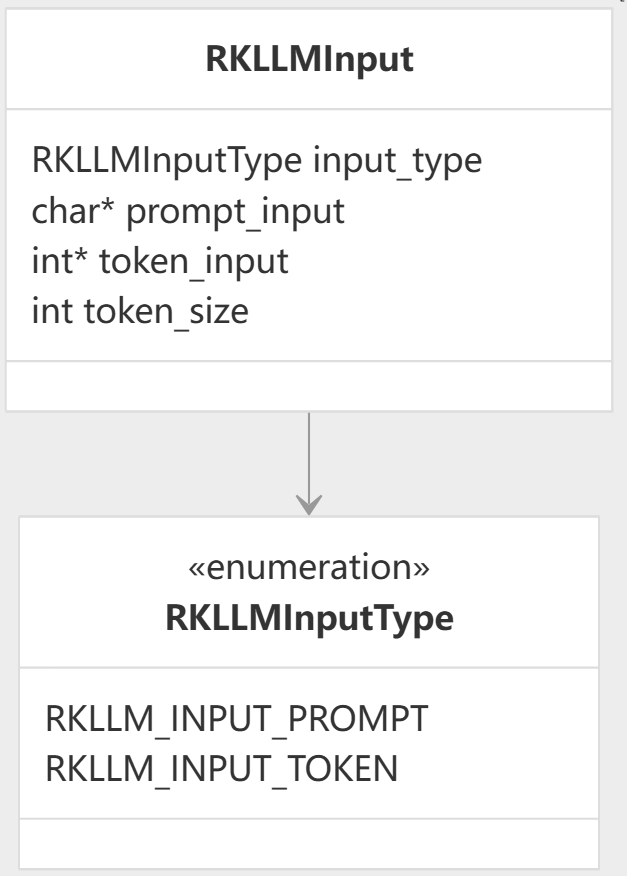 RKLLMInput输入结构体定义