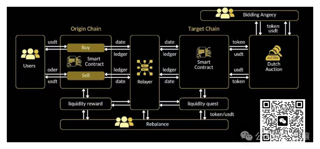 基于意图的跨链交易与流动性机制流程图