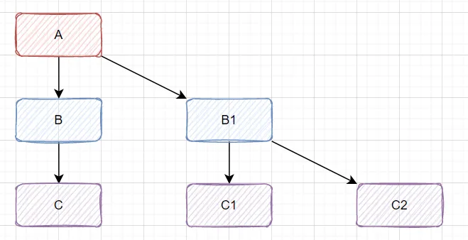 分布式服务调用链路示意图