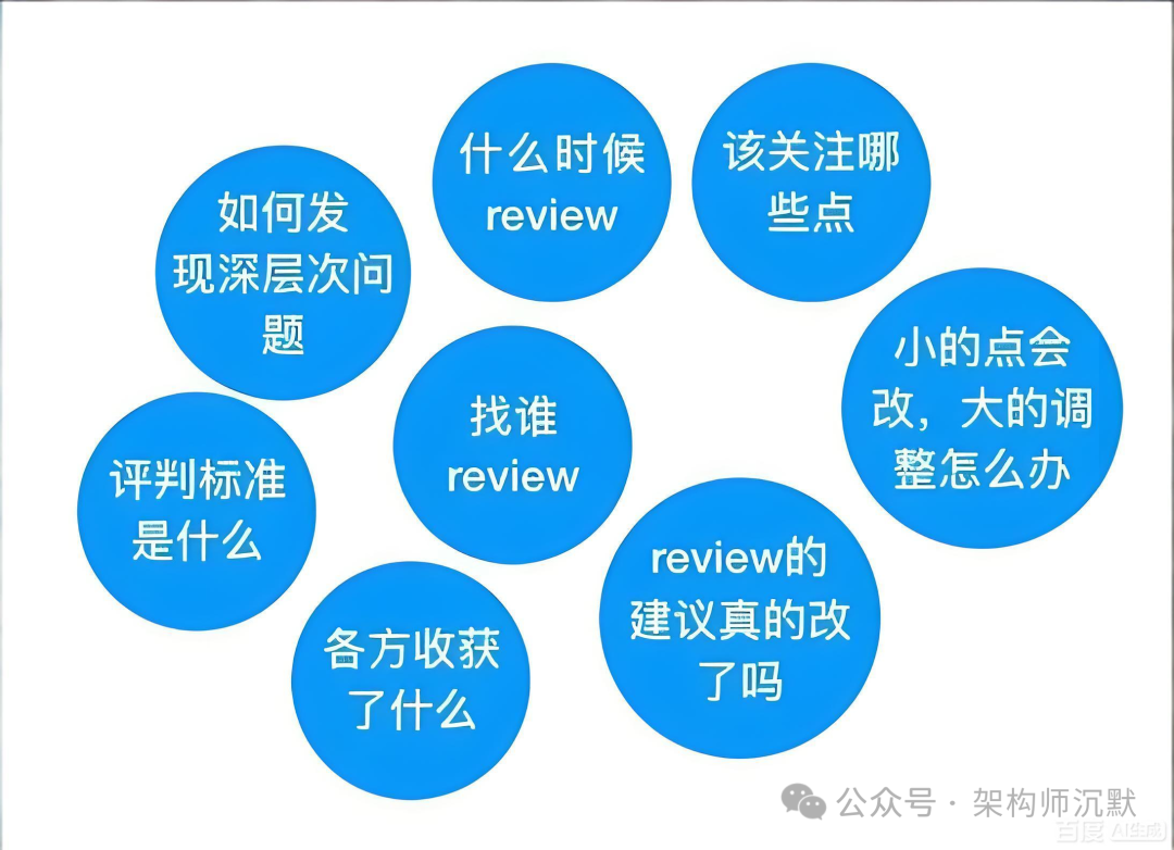 CodeReview 关注点思维导图