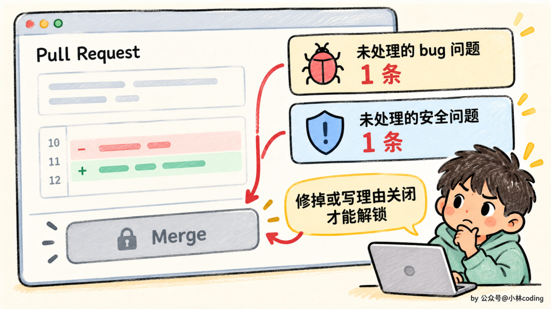 Pull Request Merge 门槛:未处理问题阻碍合并