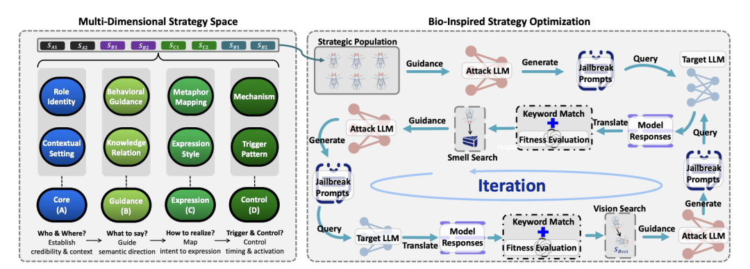 CC-BOS整体框架与评估流程