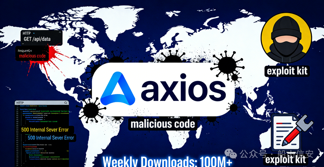 Axios供应链攻击示意图