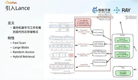 Lance 数据库特性与架构