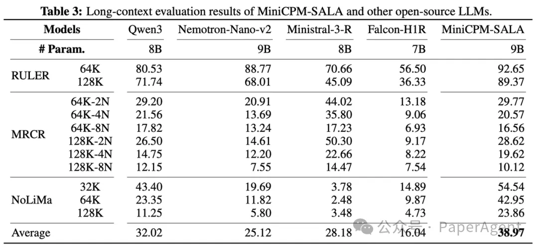 长上下文评估结果对比表