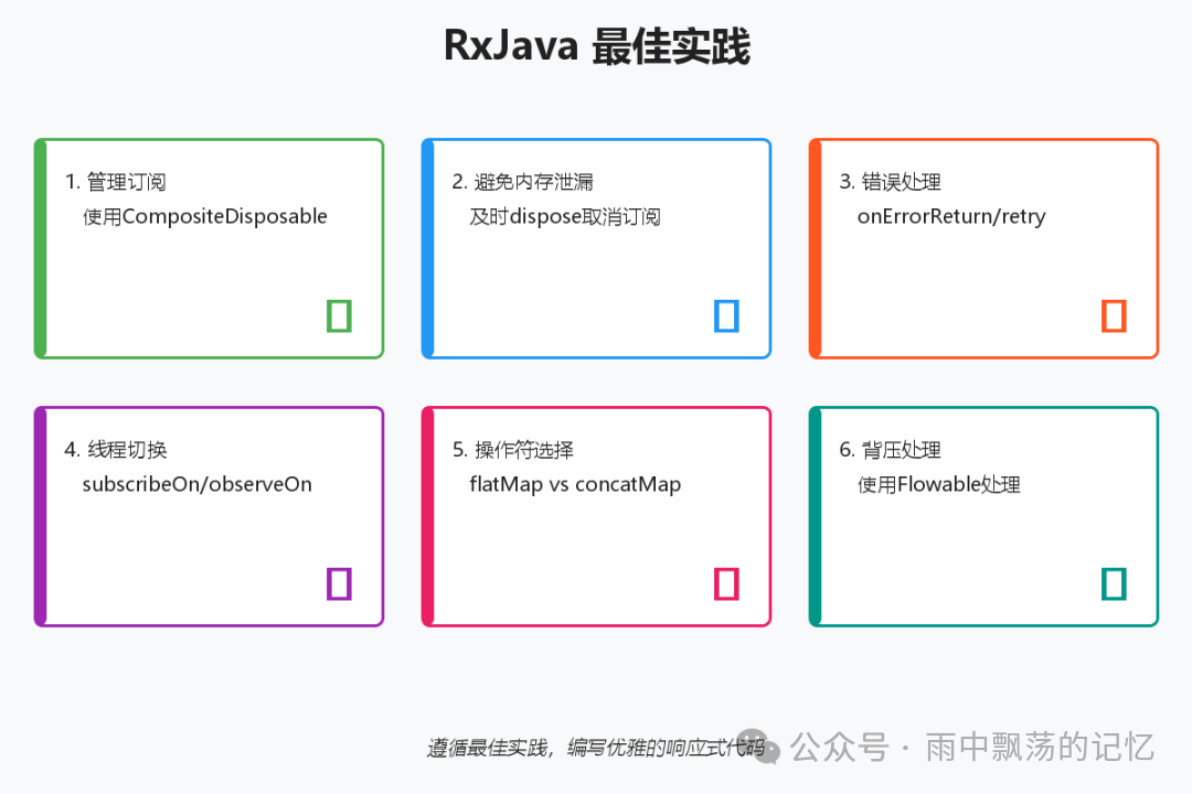RxJava最佳实践要点图