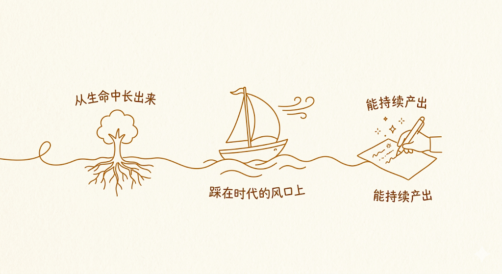 一条连续曲线连接三要素:从生命中长出来、踩在时代风口上、能持续产出