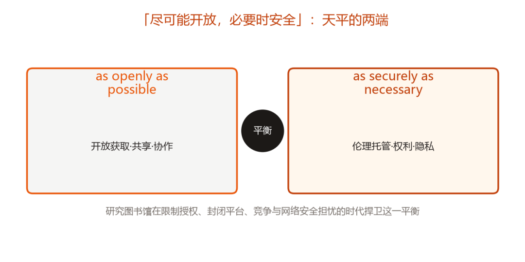 哈佛图书馆开放与安全天平：尽可能开放必要时安全