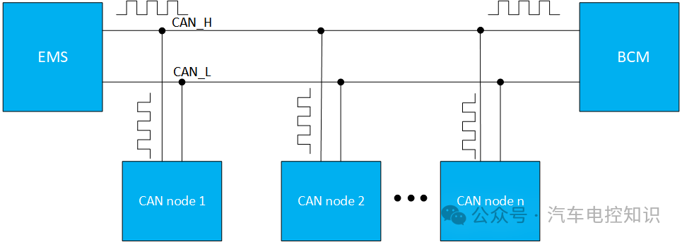 CAN 总线多主网络拓扑