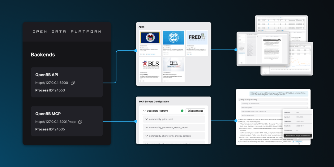 OpenBB 开源金融数据平台架构