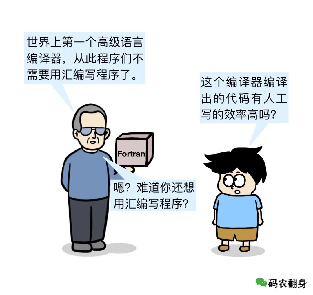 Fortran编译器诞生，高级语言时代开启