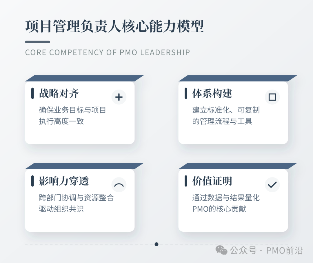 项目管理负责人核心能力模型:战略对齐、体系构建、影响力穿透、价值证明