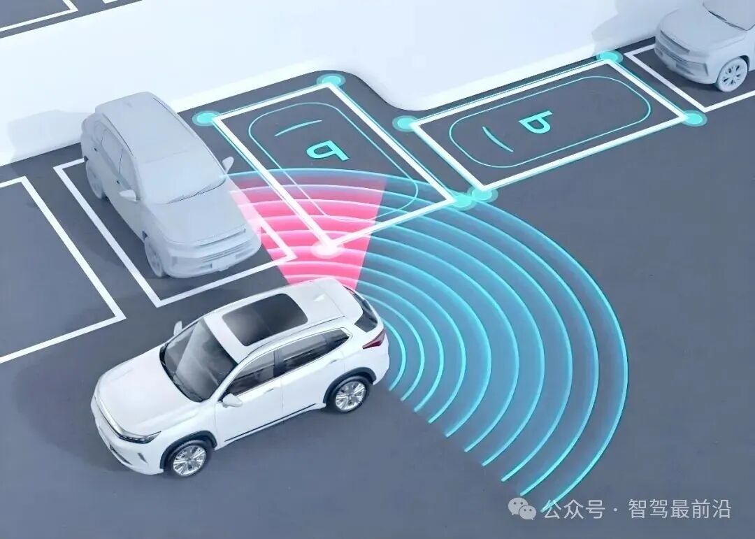 自动泊车感知示意图