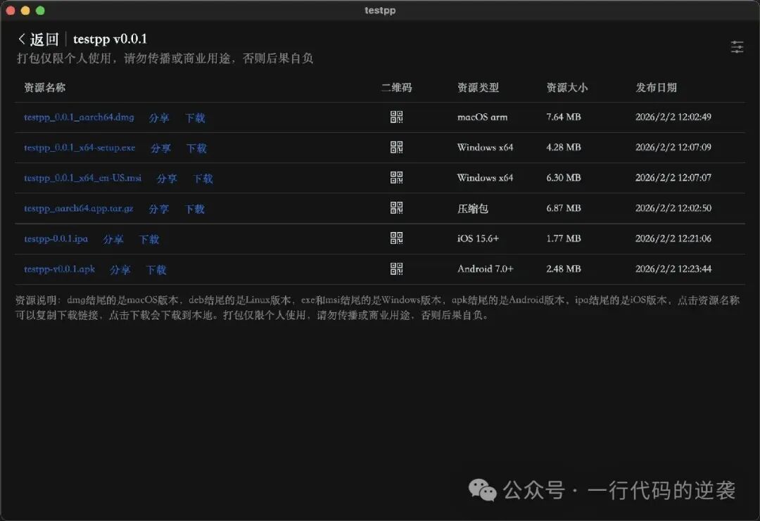 打包完成后的多平台资源列表