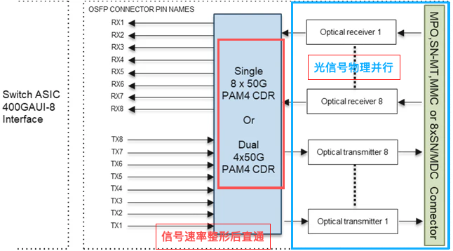SR8模块信号处理示意图（信号直通）