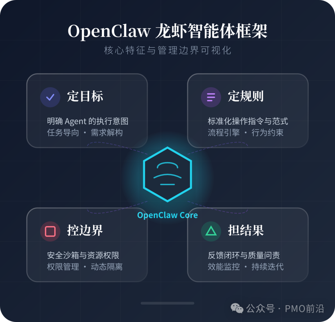 OpenClaw龙虾智能体框架核心特征与管理边界