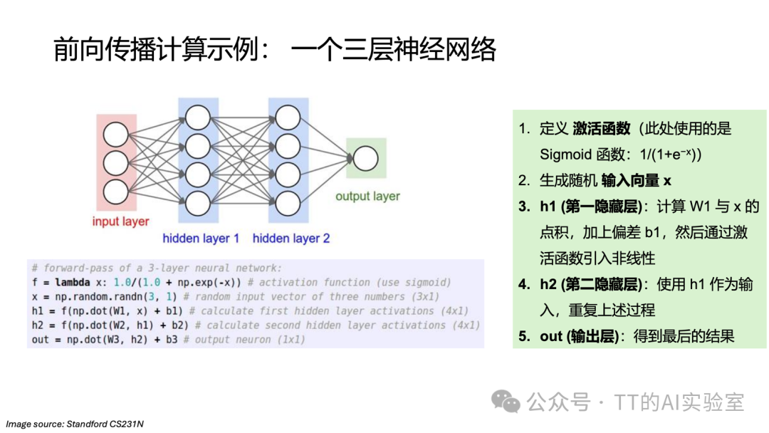神经网络入门：隐藏层、ReLU与反向传播计算图 - 图片 - 6