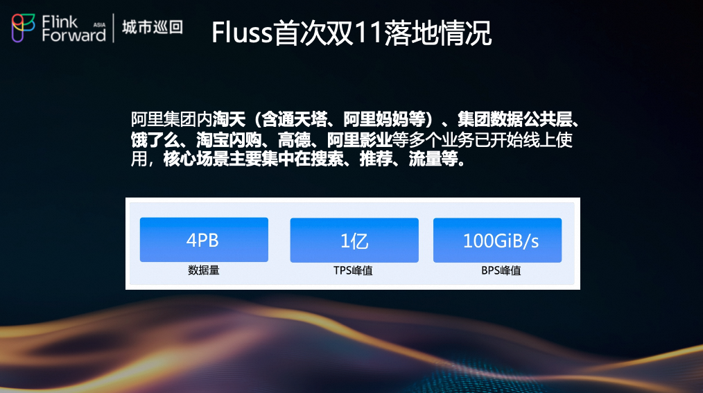 Fluss首次双11落地核心数据