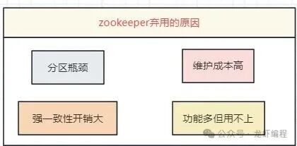 ZooKeeper 被弃用的几个主要原因