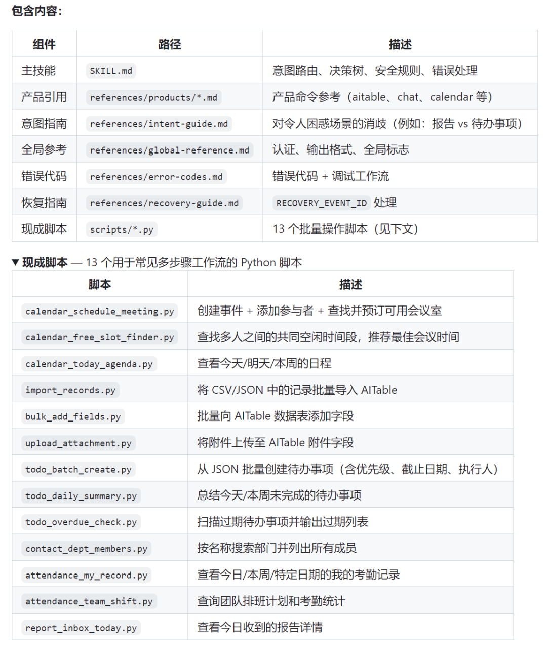 钉钉 CLI 现成脚本列表