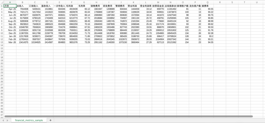 模拟企业经营数据表格截图