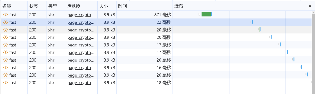 使用Redis缓存后响应时间约20毫秒