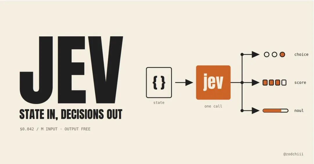 Jev State in Decisions out 决策转换配图