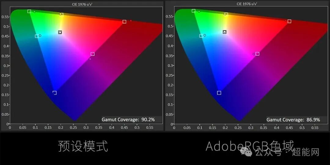 预设模式与AdobeRGB色域对比图
