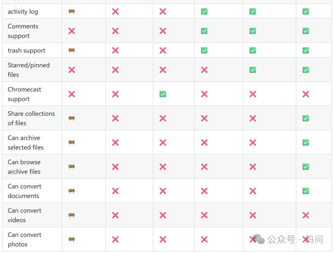 FileBrowser功能对比图4