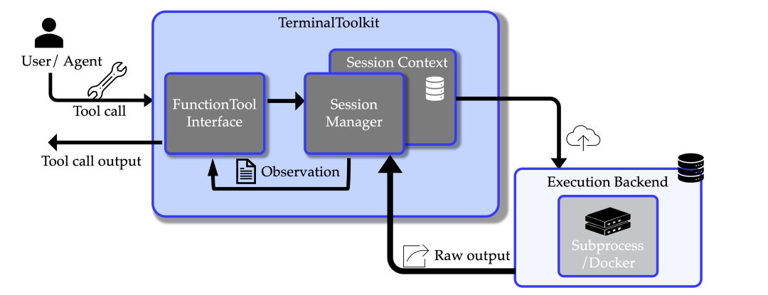 Terminal Toolkit 系统架构设计图