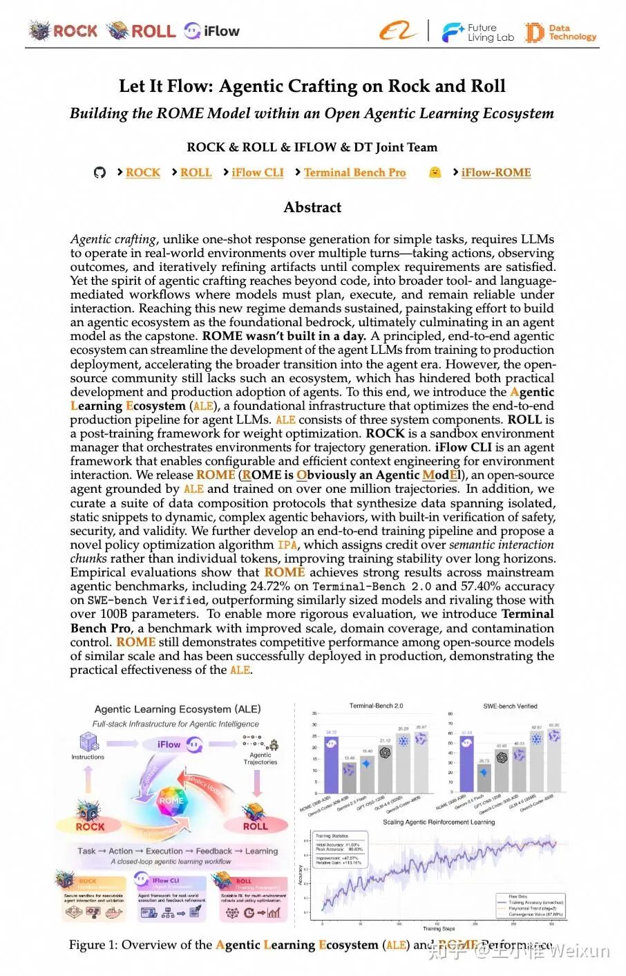 ALE智能体学习生态系统与ROME模型概览