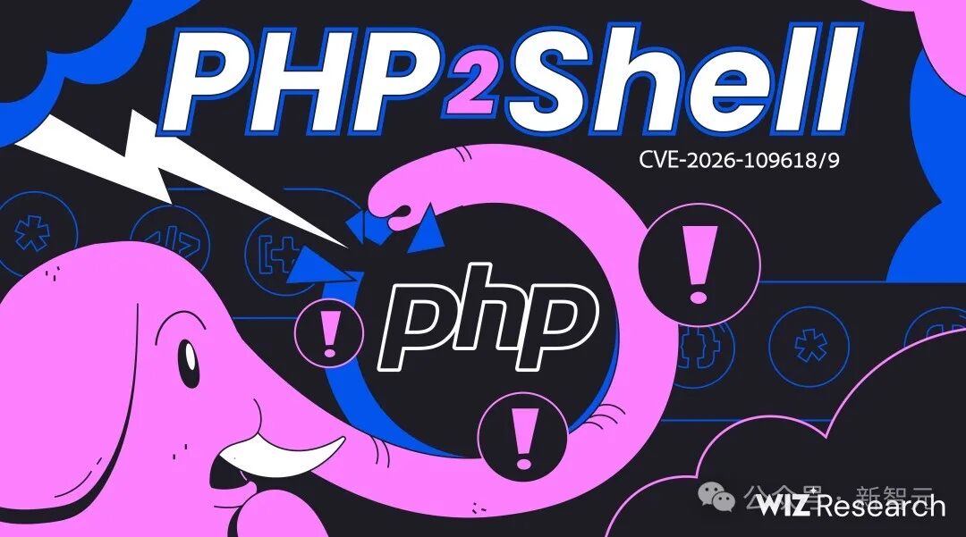 Wiz Research发布的PHP2Shell漏洞标识图