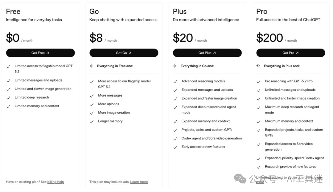 ChatGPT各订阅计划功能与价格对比