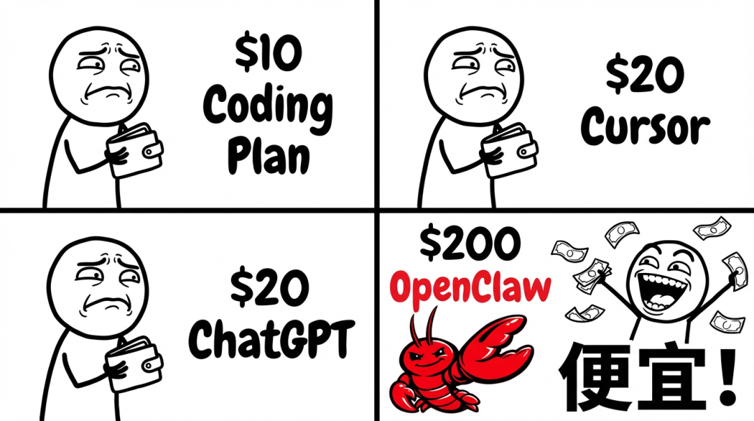 对比不同AI工具价格与价值的幽默四格漫画
