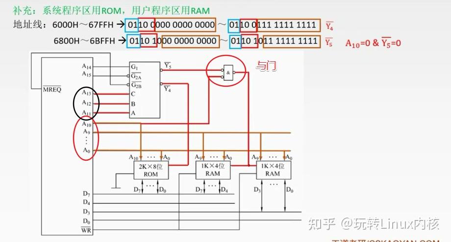 地址线与ROM和RAM连接逻辑电路图