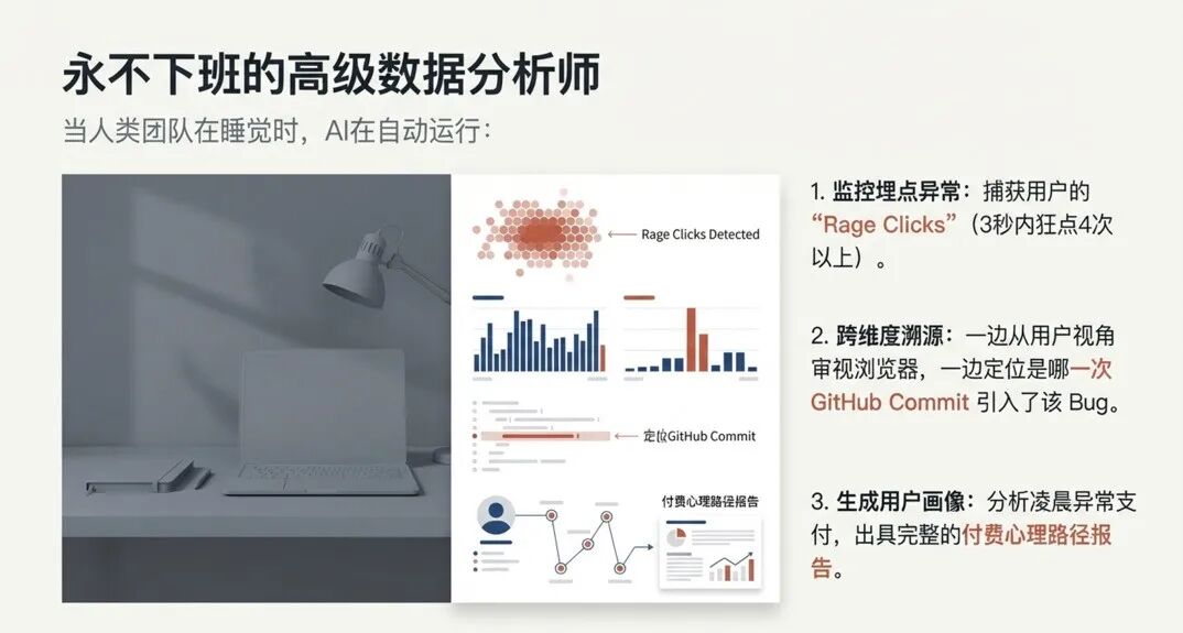 永不下班的AI数据分析师