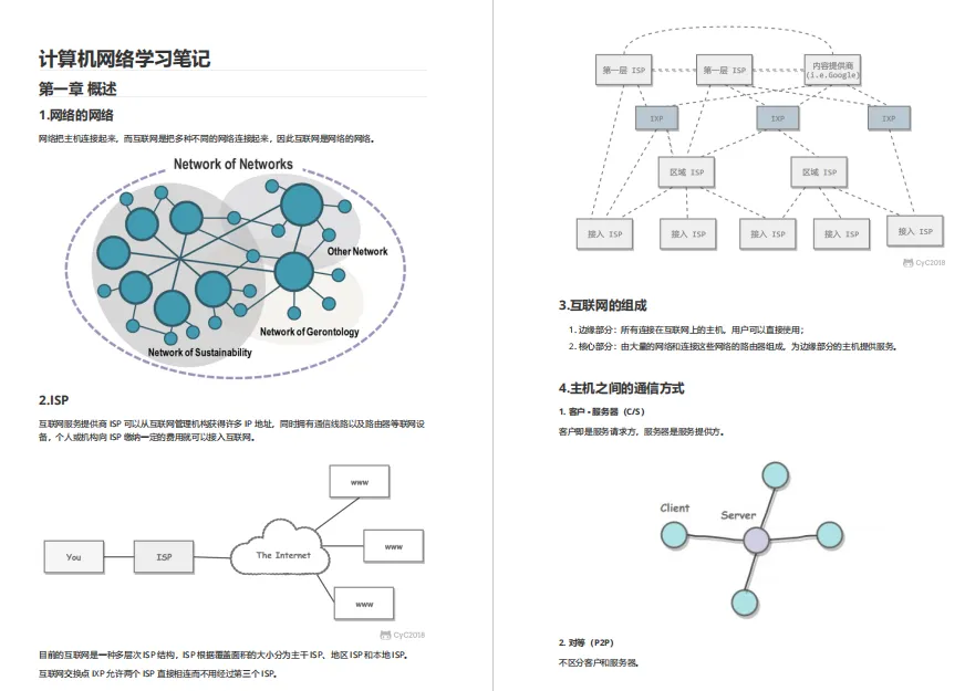 计算机网络学习笔记第一章概述内容截图