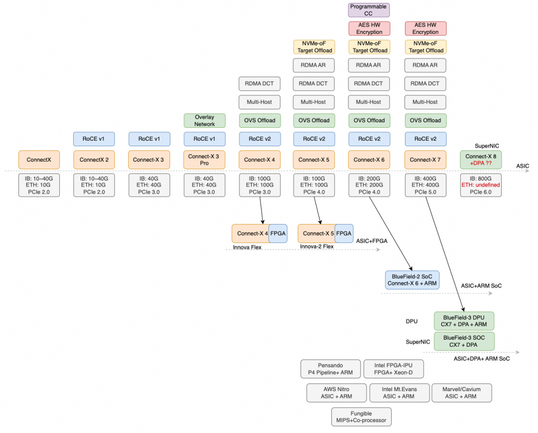 RDMA十年演进反思：从应用需求到芯片架构挑战 - 图片 - 1