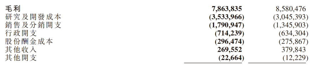 金山软件2025年成本费用明细表格