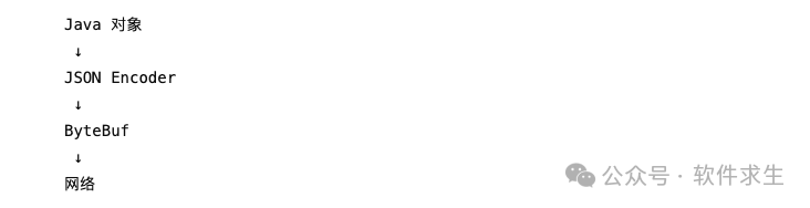 Java对象经过JSONEncoder转为ByteBuf的编码流程