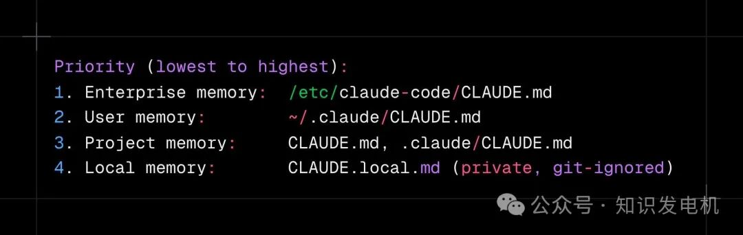 CLAUDE.md 四层层级