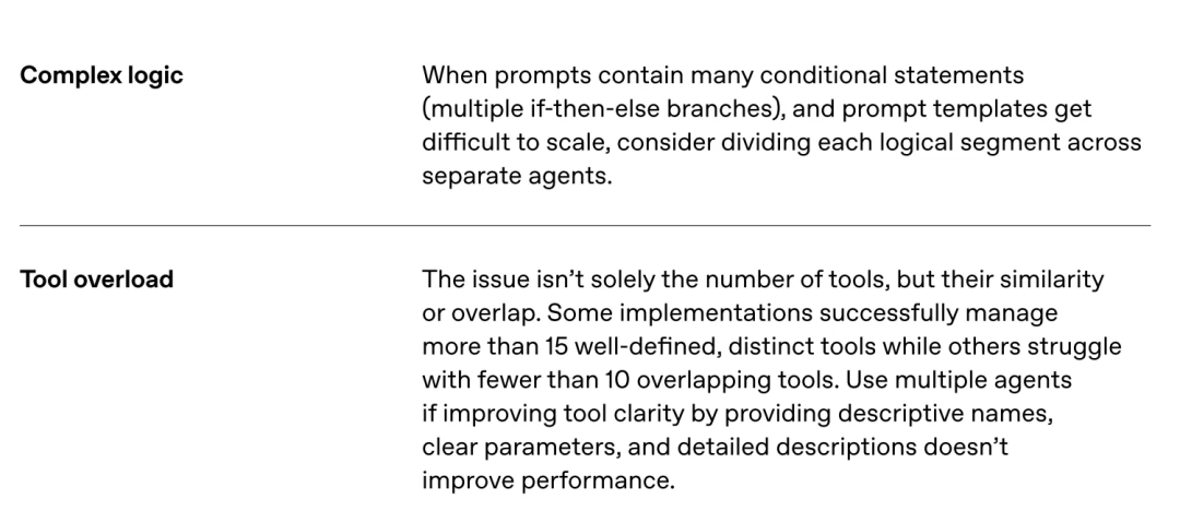 拆分智能体的实用指南图示