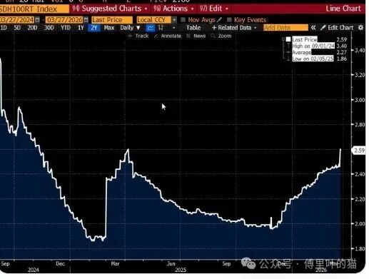 SDH100RT指数价格走势图