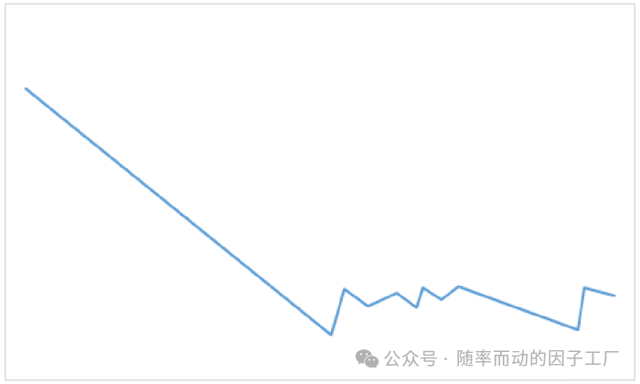 最终裁剪后的清晰价格波段图