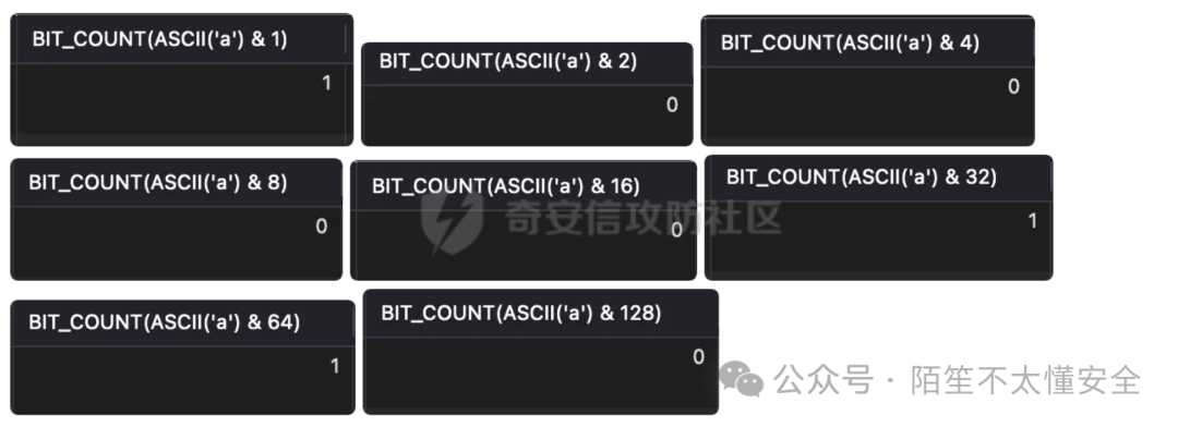 BIT_COUNT 各二进制位计算结果汇总