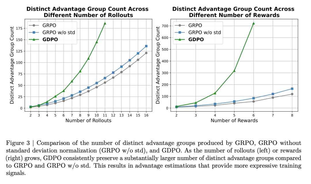 不同算法在不同条件下识别出的不同优势组数量对比